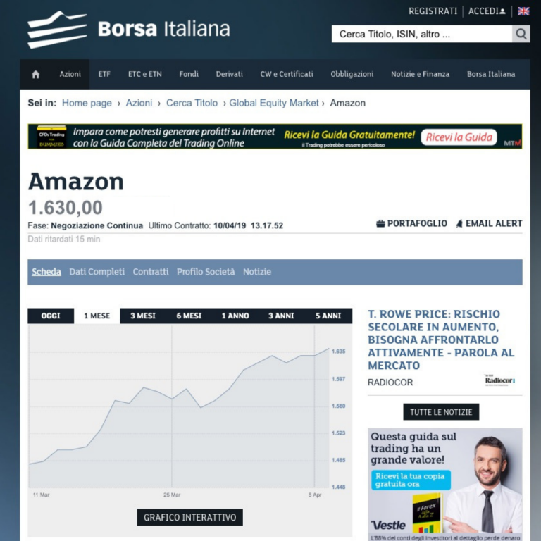 Comprare Azioni Amazon Opinioni e Consigli per Guadagnare